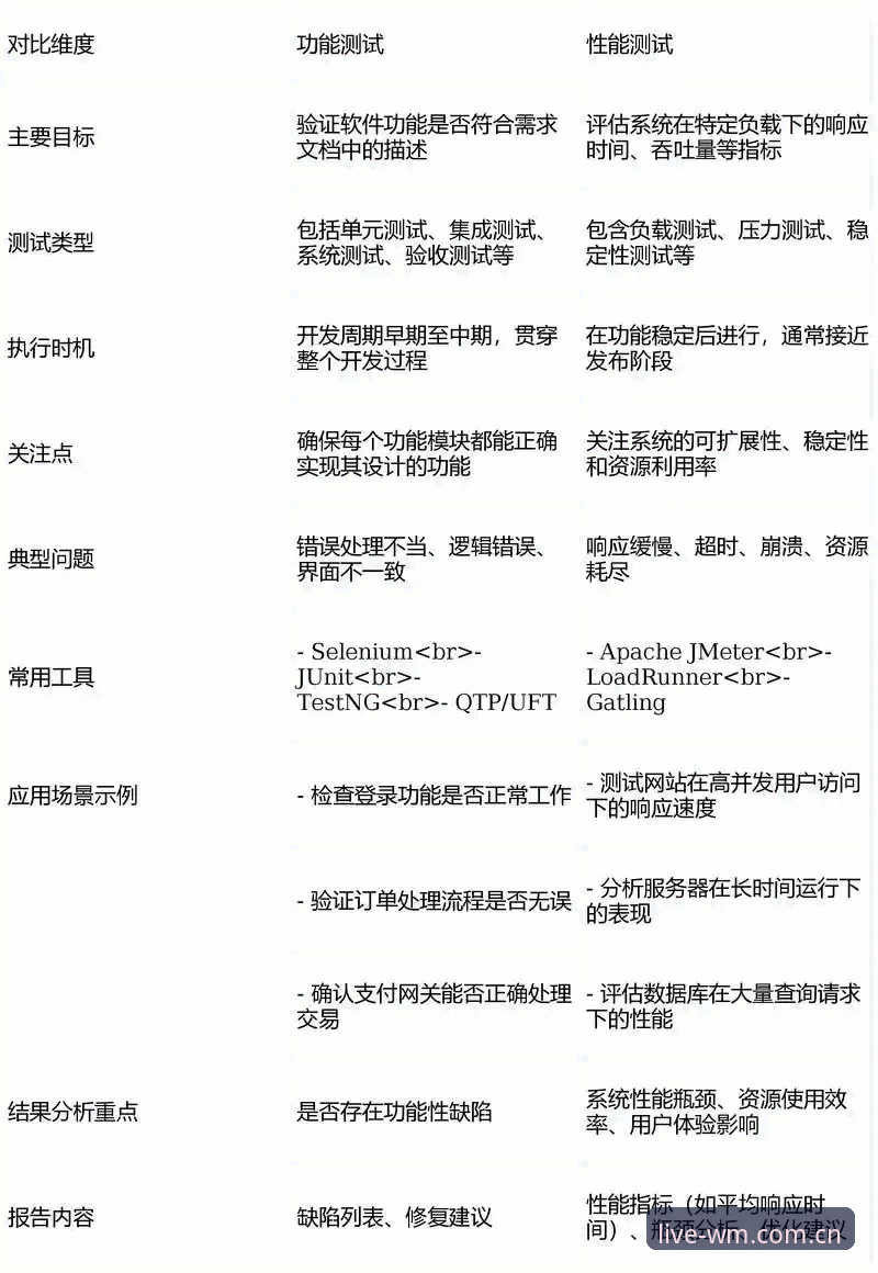 完美体育PC版 完美体育PC版与WMSPORTS移动端对比:技术评测视角下的选择逻辑